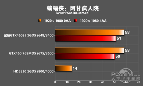 测试成绩
