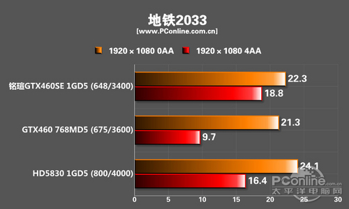 测试成绩