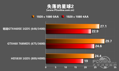 测试成绩