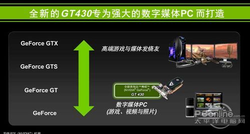 GT430:专为你的数字媒体PC而打造