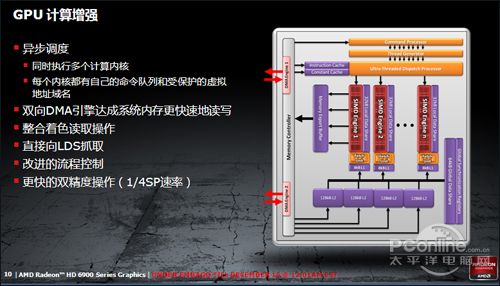 AMD Radeon HD6990