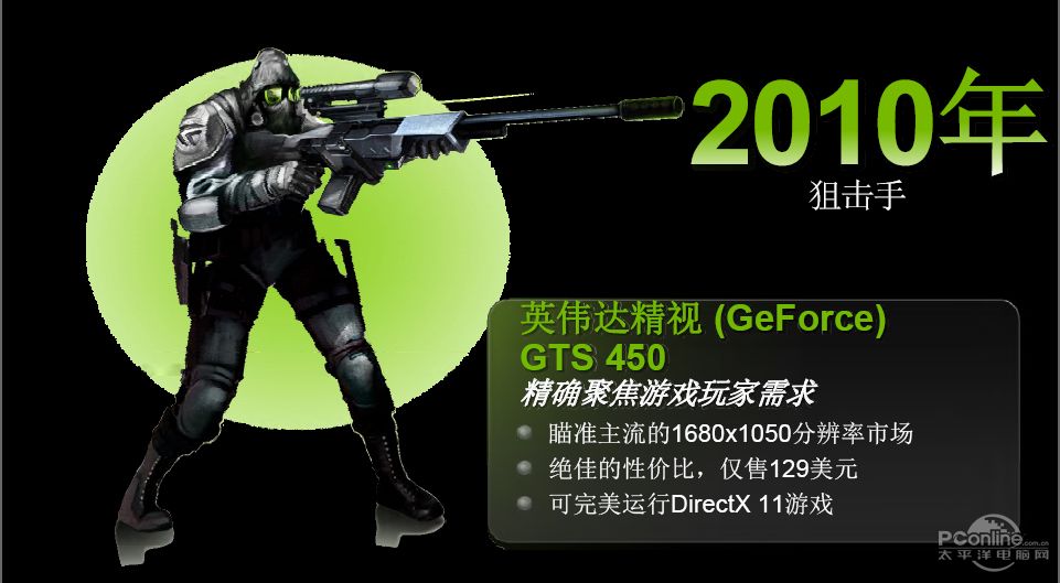 Geforce GTX550Ti