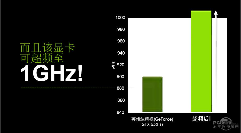 Geforce GTX550Ti