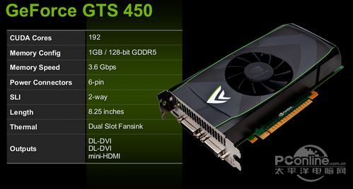 GTS450显卡参数及架构介绍