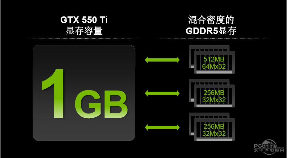 Geforce GTX550Ti