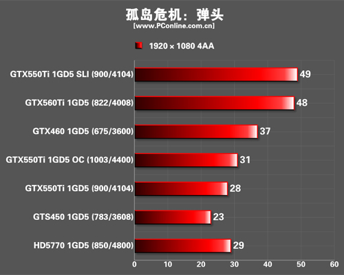 SLI