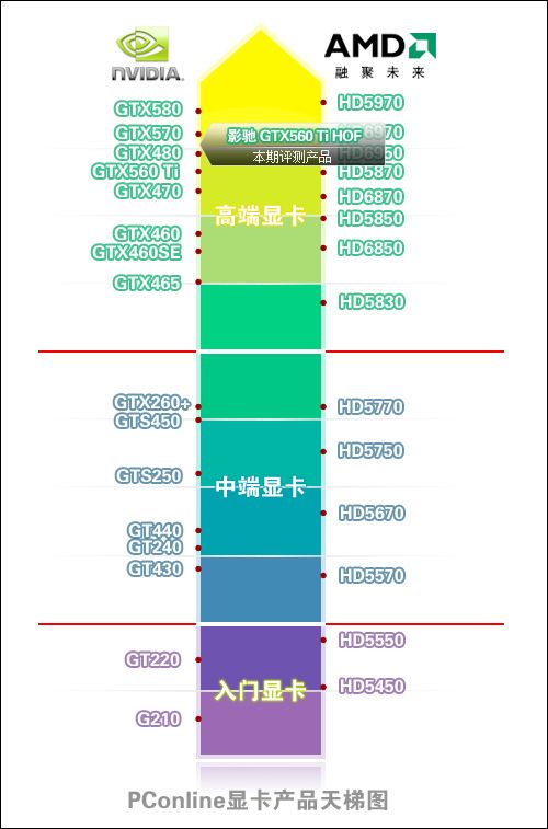 影驰 GTX560 Ti HOF