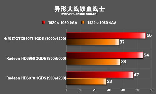 测试结果