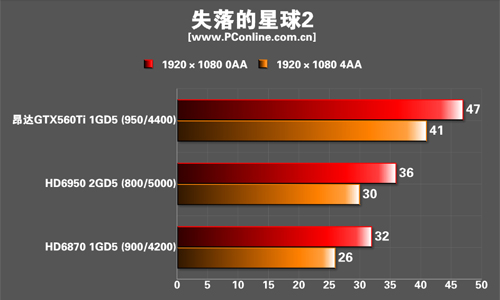 测试成绩