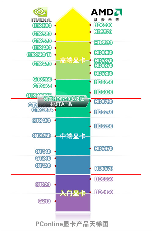 讯景HD-679X-ZDF少校版显卡