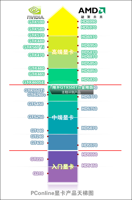 显卡天梯