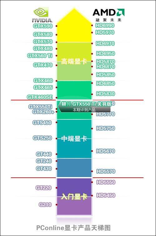 显卡天梯图