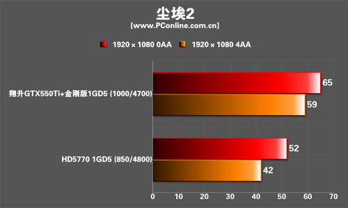 测试成绩