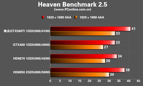 映众 GTX560 Ti冰龙版