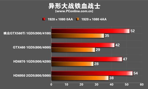 映众GTX560Ti冰龙版显卡