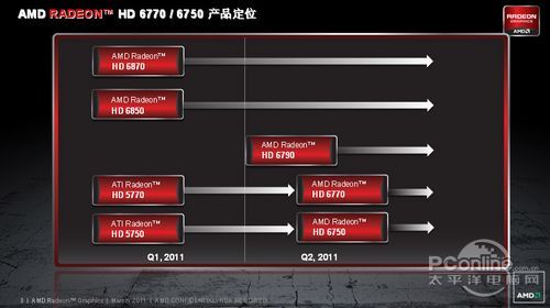 AMD HD6770/6750显卡