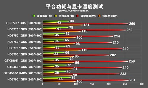 AMD HD 6770/6750