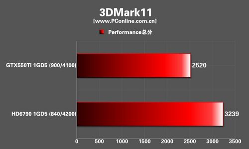 XFX HD6790