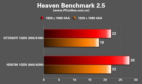 XFX HD6790