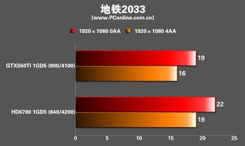 XFX HD6790