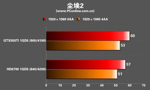 XFX HD6790