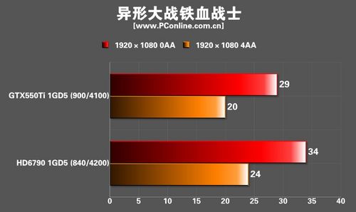 XFX HD6790