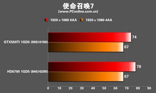 XFX HD6790