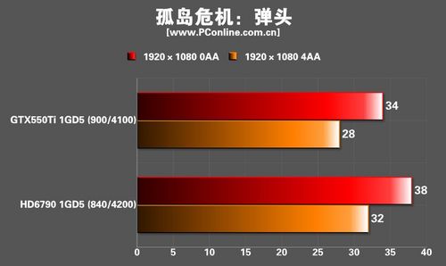 XFX HD6790