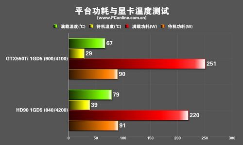 盈通 R6790-1024GD5极速版显卡