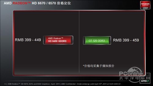 HD6450