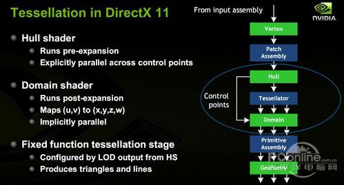 GTX460 768M
