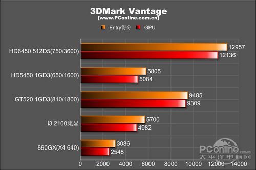 HD6450