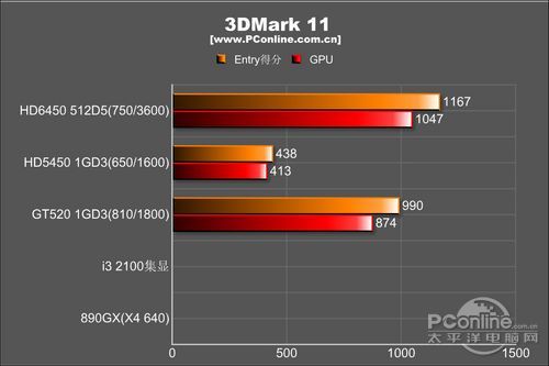 HD6450