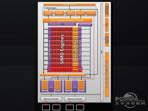 HD5750架构图