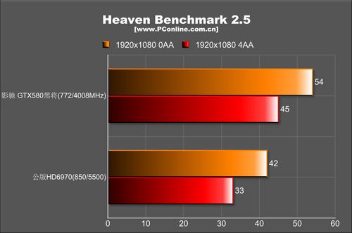 影驰 GTX580黑将