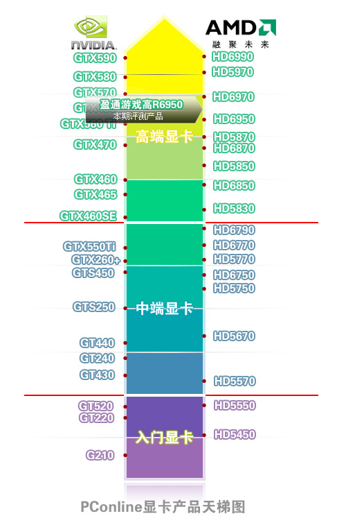 盈通游戏高手R6950