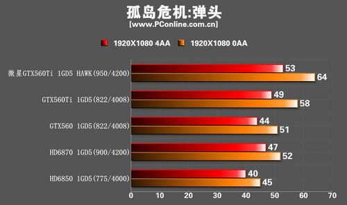 微星GTX560Ti Hawk显卡