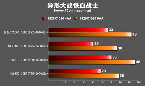 耕•NGTX560关羽版