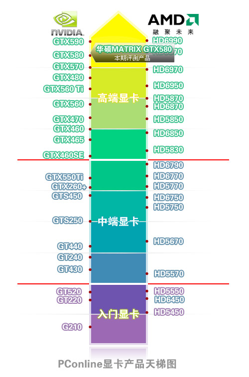 华硕玩家国度MatrixGTX580显卡