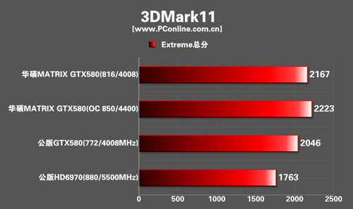 华硕玩家国度MatrixGTX580显卡
