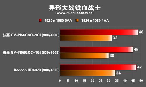 技嘉 GV-N56GSO-1GI显卡
