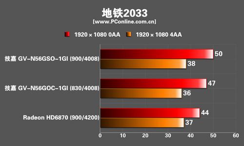 技嘉 GV-N56GSO-1GI显卡