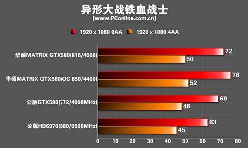 华硕玩家国度MatrixGTX580显卡