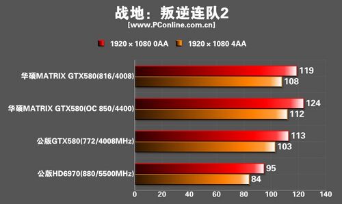 华硕玩家国度MatrixGTX580显卡