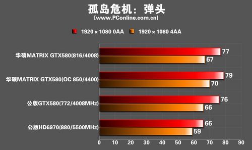 华硕玩家国度MatrixGTX580显卡