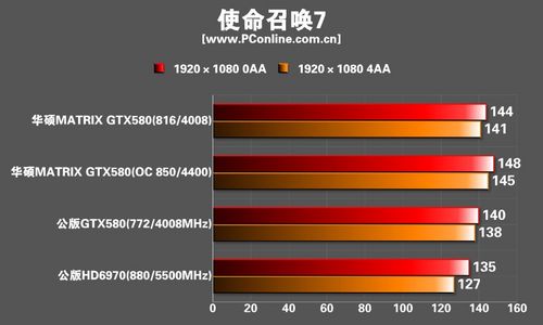 华硕玩家国度MatrixGTX580显卡