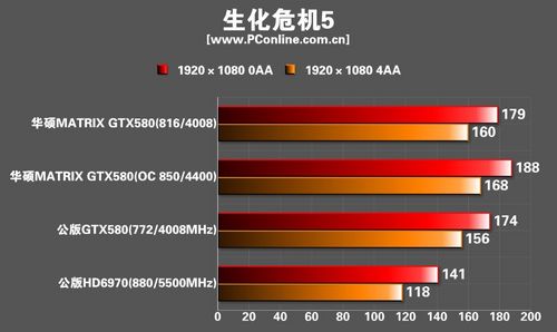华硕玩家国度MatrixGTX580显卡