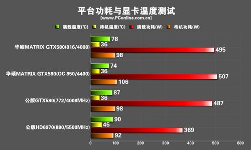华硕玩家国度MatrixGTX580显卡
