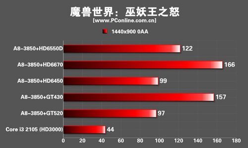 APU大战入门独显