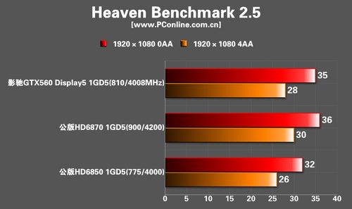 影驰GTX560 Display5显卡
